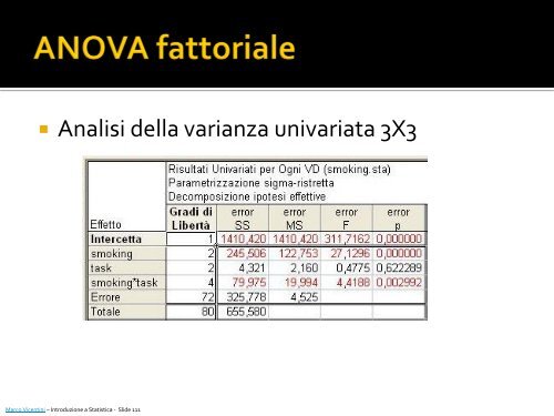 Introduzione a Statistica: elementi base [Pdf] - Marco Vicentini