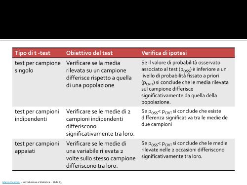 Introduzione a Statistica: elementi base [Pdf] - Marco Vicentini