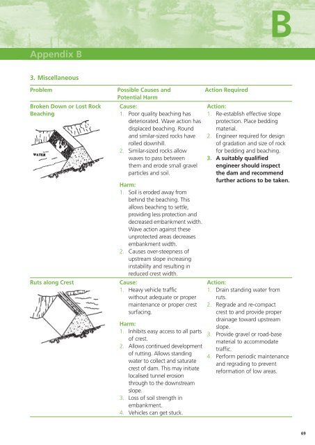 Your Dam Your Responsibility (PDF~1.2MB)