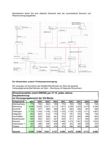 Einwohnerzahlen (nach EWOIS) per 31.12. jeden Jahres ...