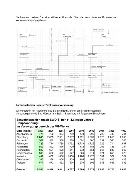 Einwohnerzahlen (nach EWOIS) per 31.12. jeden Jahres ...