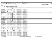 Aushangfahrplan für Linie 580 - Verkehrsgesellschaft Belzig mbH