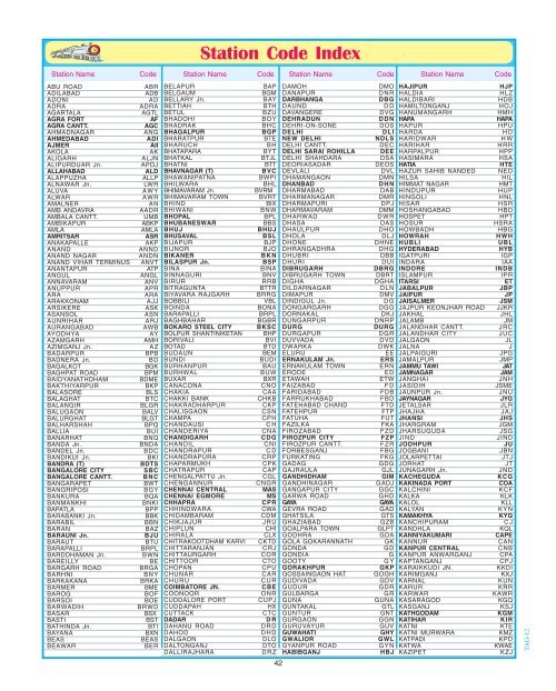 Station Code Index - Indian Railway