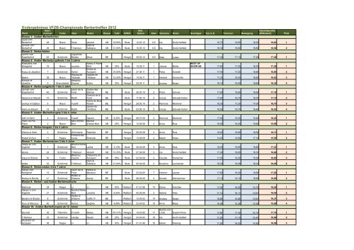 Endergebnisse VFZB-Championate Berbertreffen 2012