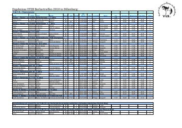 Ergebnisse VFZB Berbertreffen 2010 in Dillenburg: