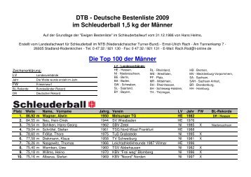 "ewigen" Bestenliste Schleuderball Männer 2009 - Turnverband ...