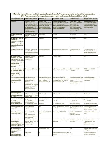 Sofwaretest 2008 Tabelle T1 V1 - Versicherungsmagazin
