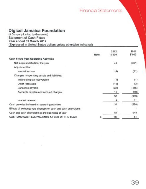 Digicel-Foundation-Annual-Report-2011-2012-August-8