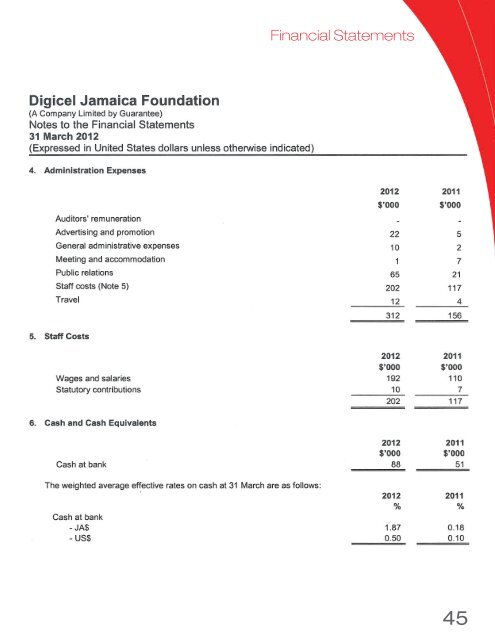 Digicel-Foundation-Annual-Report-2011-2012-August-8