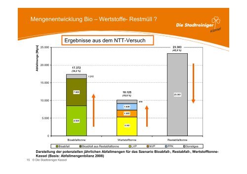 abfallwirtschaftlichen Rahmenbedingungen. - Stadtreiniger Kassel