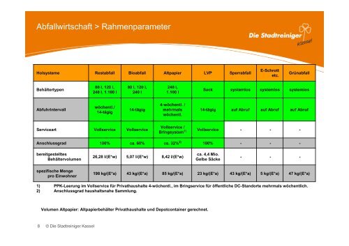 abfallwirtschaftlichen Rahmenbedingungen. - Stadtreiniger Kassel