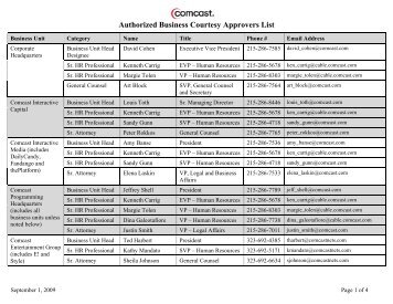 Authorized Business Courtesy Approvers List - Shareholder.com