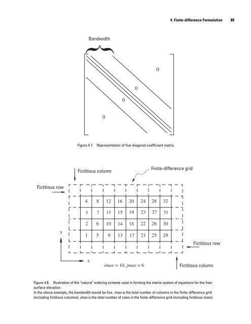 A Semi-Implicit, Three-Dimensional Model for Estuarine ... - USGS