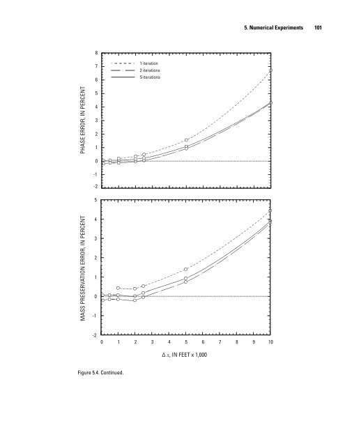 A Semi-Implicit, Three-Dimensional Model for Estuarine ... - USGS