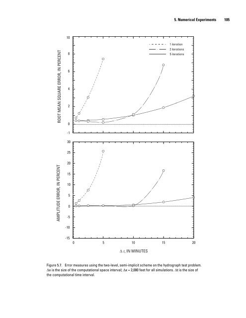 A Semi-Implicit, Three-Dimensional Model for Estuarine ... - USGS