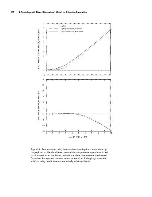 A Semi-Implicit, Three-Dimensional Model for Estuarine ... - USGS