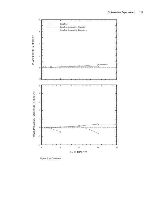 A Semi-Implicit, Three-Dimensional Model for Estuarine ... - USGS