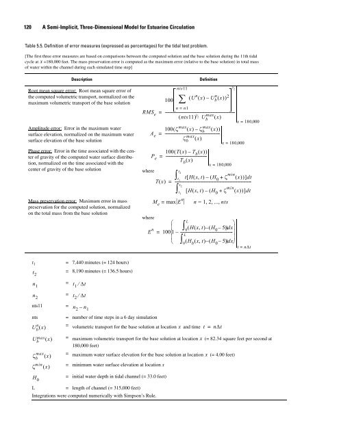 A Semi-Implicit, Three-Dimensional Model for Estuarine ... - USGS