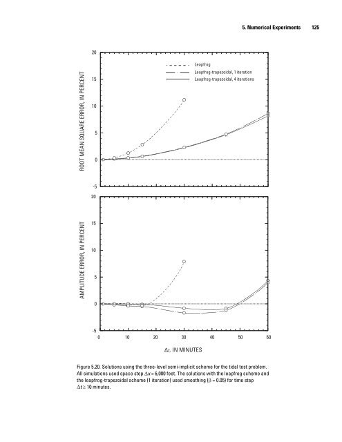 A Semi-Implicit, Three-Dimensional Model for Estuarine ... - USGS