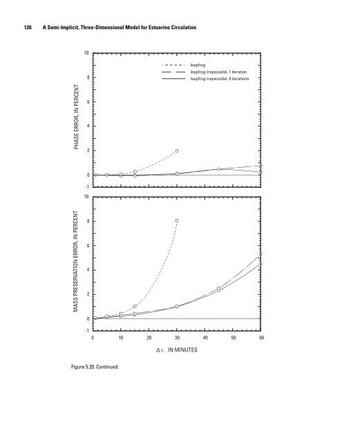 A Semi-Implicit, Three-Dimensional Model for Estuarine ... - USGS