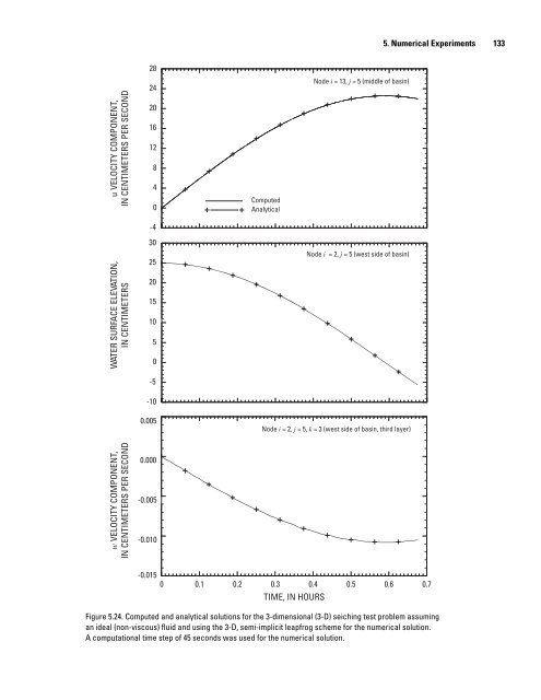 A Semi-Implicit, Three-Dimensional Model for Estuarine ... - USGS