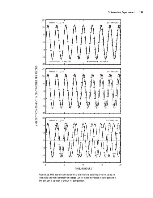 A Semi-Implicit, Three-Dimensional Model for Estuarine ... - USGS