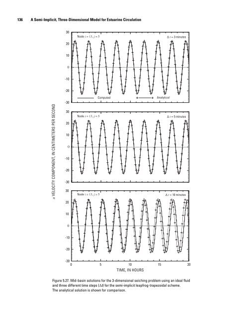 A Semi-Implicit, Three-Dimensional Model for Estuarine ... - USGS