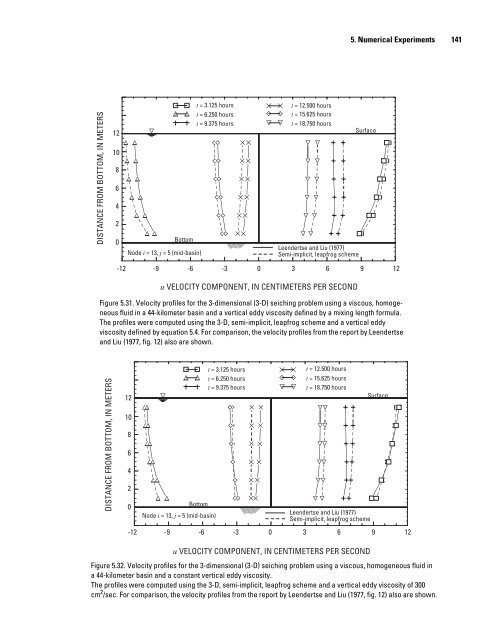 A Semi-Implicit, Three-Dimensional Model for Estuarine ... - USGS