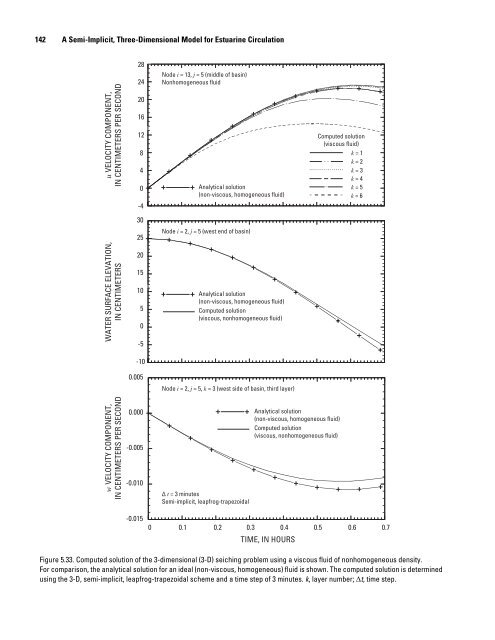 A Semi-Implicit, Three-Dimensional Model for Estuarine ... - USGS