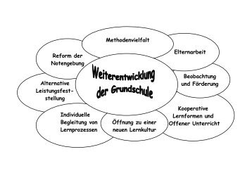 Flyer der Berater für die Weiterentwicklung der Grundschule