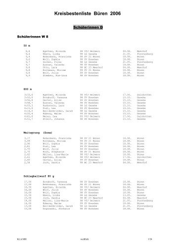 Kreisbestenliste 2006 weiblich - Stadionwettbewerbe - FLVW Büren