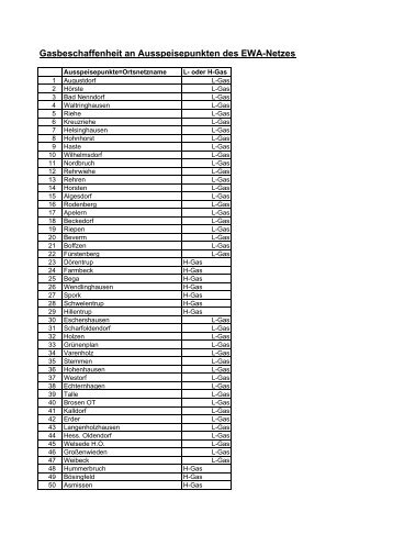 Gasbeschaffenheit an Ausspeisepunkten - E.ON Westfalen Weser