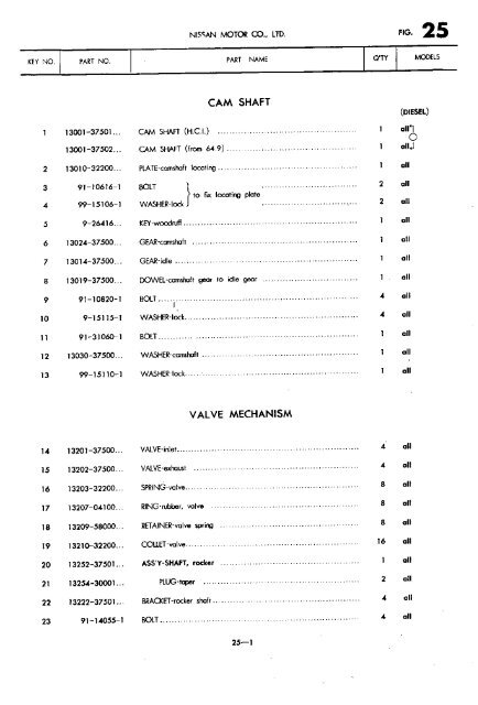 Parts Catalogue Nissan Junior Model 40 1965 - Datsun510.com