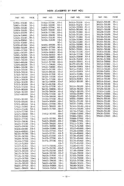 Parts Catalogue Nissan Junior Model 40 1965 - Datsun510.com