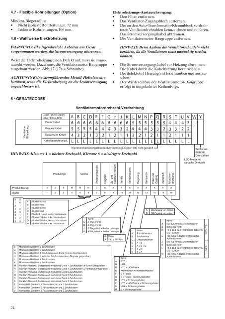 EN DUCTED FAN COIL UNITS Installation instructions FR VENTILO ...