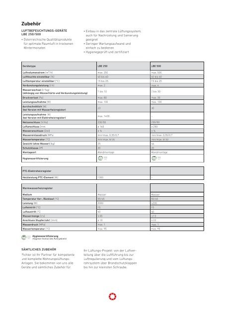 PICHLER-Wohnraumlüftung im mehrgeschossigen ... - Pichlerluft