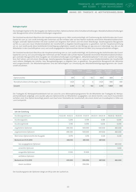 Geschäftsbericht 2010 - Tradegate AG