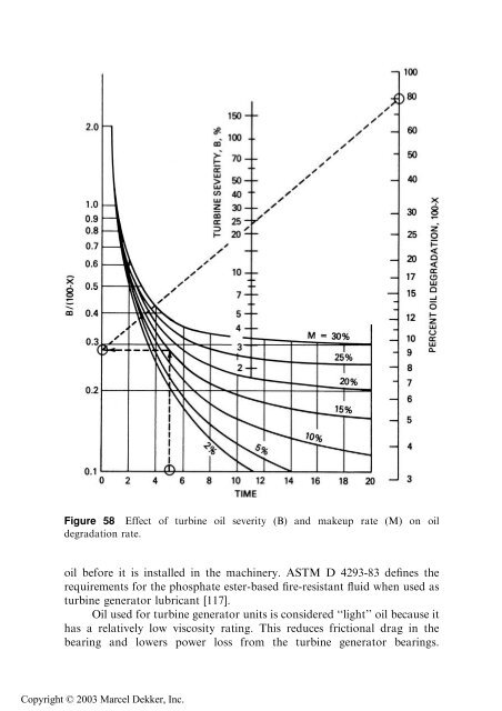 Handbook of Turbomachinery Second Edition Revised - Ventech!