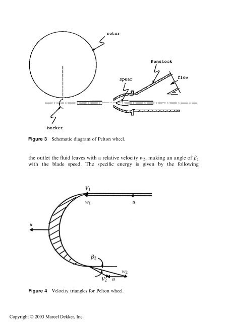 Handbook of Turbomachinery Second Edition Revised - Ventech!