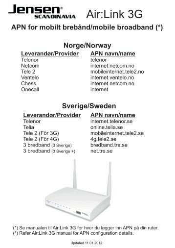 Air:Link 3G - Jensen Scandinavia AS