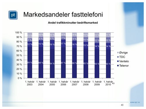 Samtrafikk.pdf - NTNU