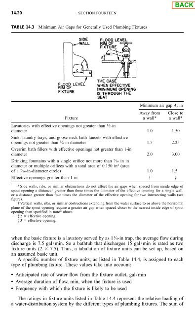 Building Design and Construction Handbook - Merritt - Ventech!