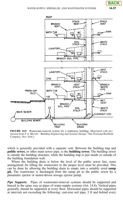 Building Design and Construction Handbook - Merritt - Ventech!