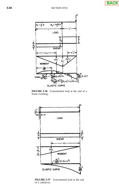 Building Design and Construction Handbook - Merritt - Ventech!
