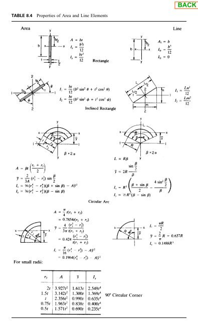 Building Design and Construction Handbook - Merritt - Ventech!