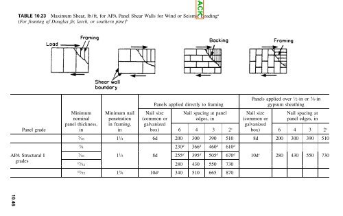 Building Design and Construction Handbook - Merritt - Ventech!