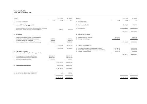 Jahresabschluss mit Lagebericht der Ventelo GmbH für das - QSC