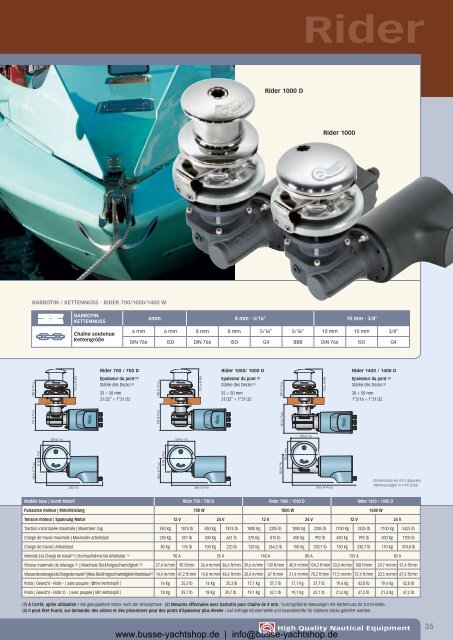 Quick Katalog - Busse-Yachtshop