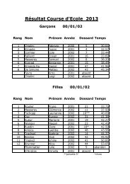 Résultats du concours de ski des écoles 2013