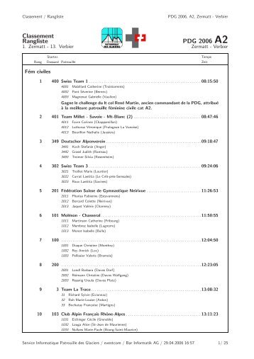 View results - Skimountaineering.org